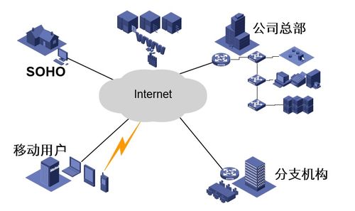 計(jì)算機(jī)網(wǎng)絡(luò)概述 OSI與TCP/IP參考模型，及計(jì)算機(jī)軟硬件與網(wǎng)絡(luò)技術(shù)開(kāi)發(fā)
