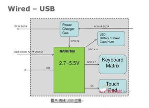 大聯大凱悌集團推出多款平板電腦參考設計方案，驅動計算機軟硬件及網絡技術開發新浪潮
