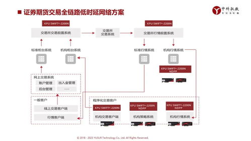 中科馭數DPU技術開放日 云原生網絡、RDMA、安全加速等前沿方案組團亮相，引領計算基礎設施革新